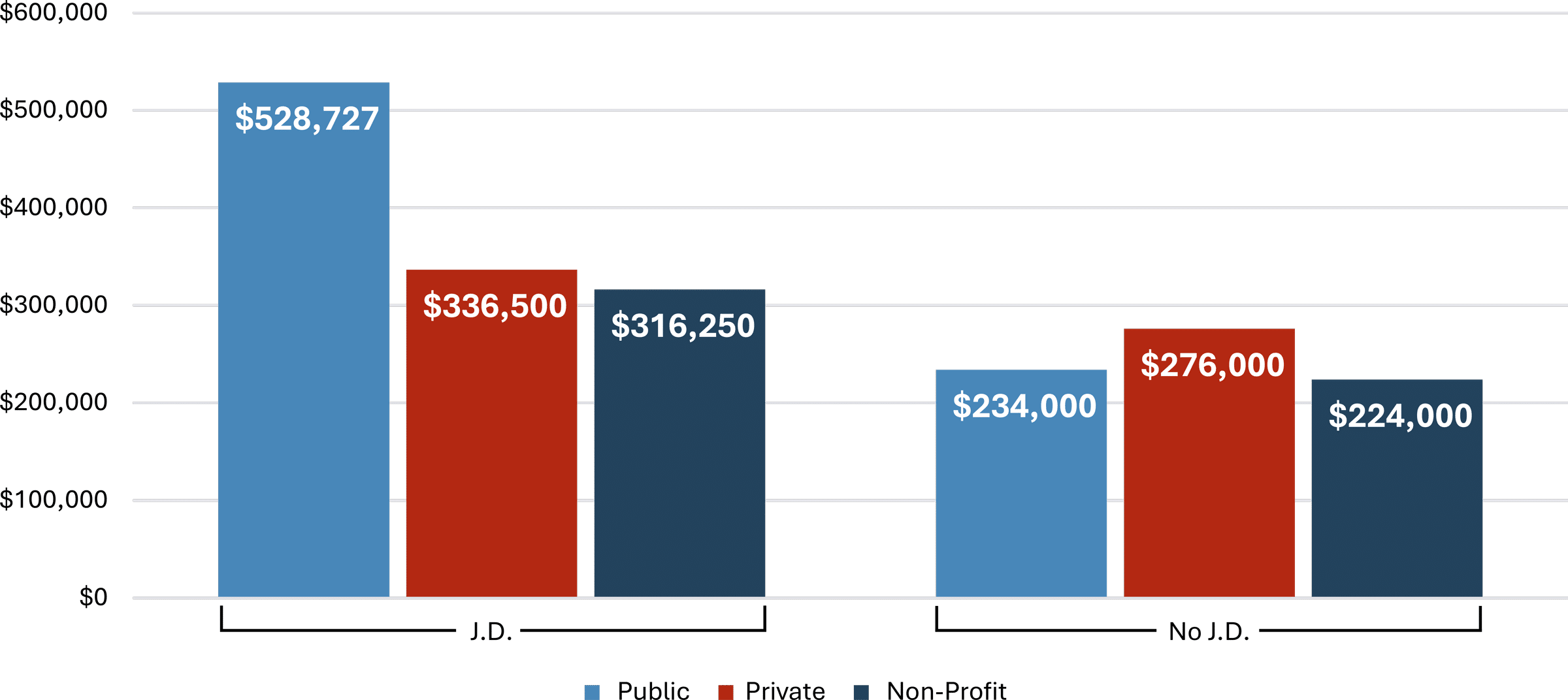 Fig. 2.7: Previous Role Provided Development by Promoted vs. Recruited