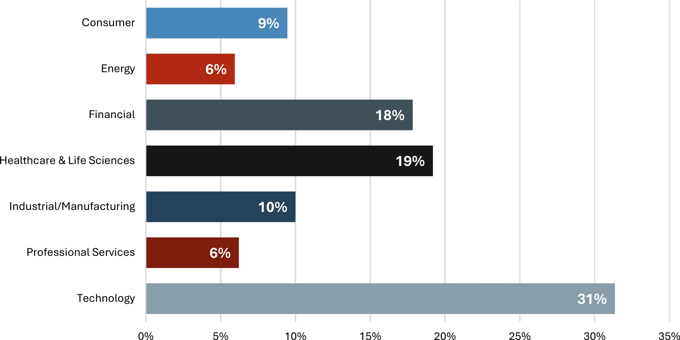 Fig. 2.7: Previous Role Provided Development by Promoted vs. Recruited