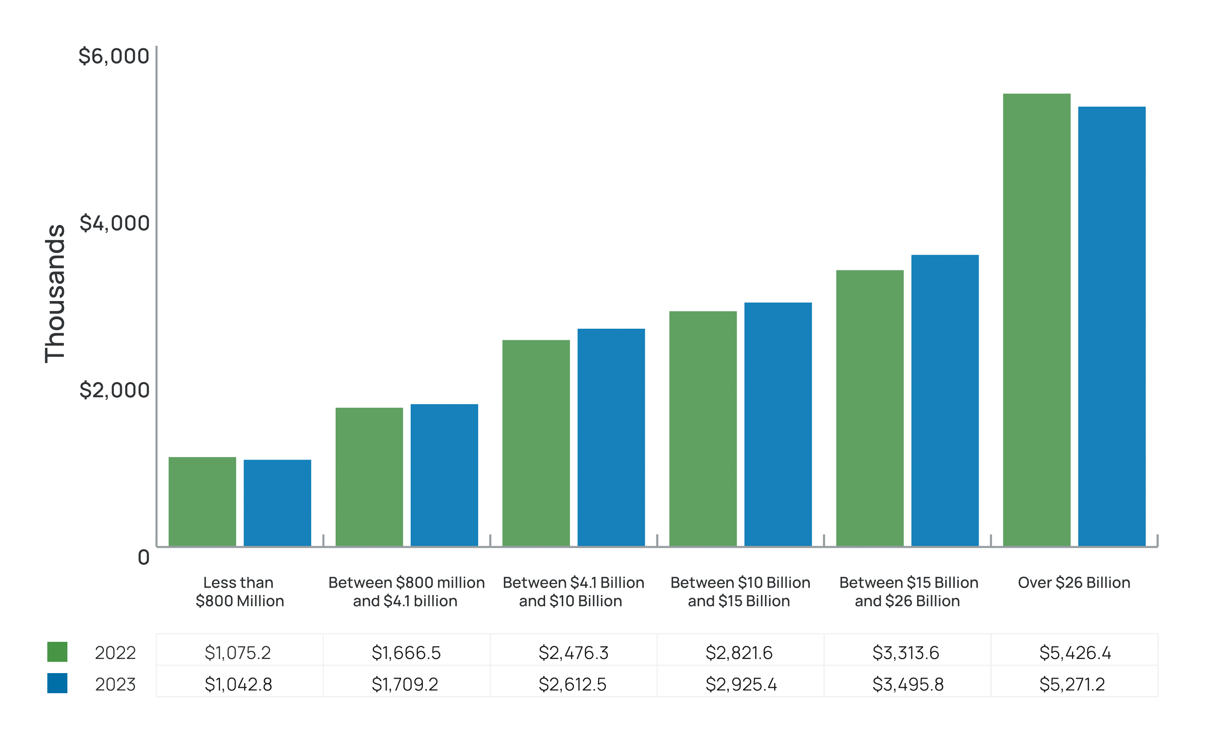 Fig. 2.7: Previous Role Provided Development by Promoted vs. Recruited